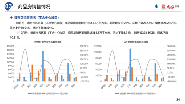 全市-10月月报(3)_25_副本.png