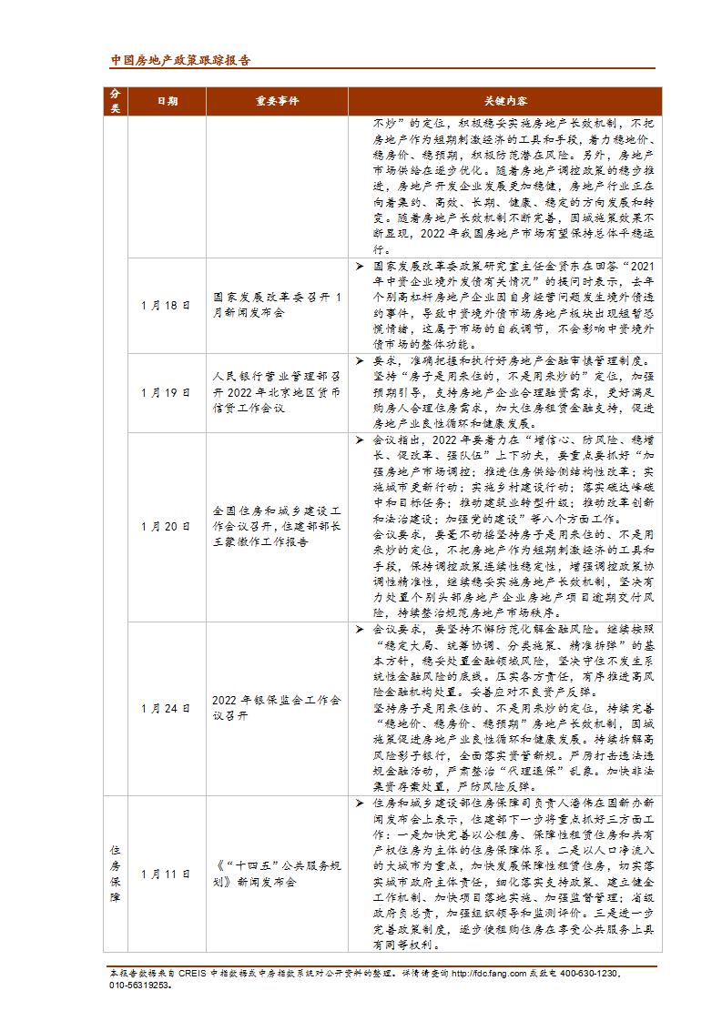 《中指丨中国房地产政策跟踪报告（2022年1月）》(1)(1)_03.jpg