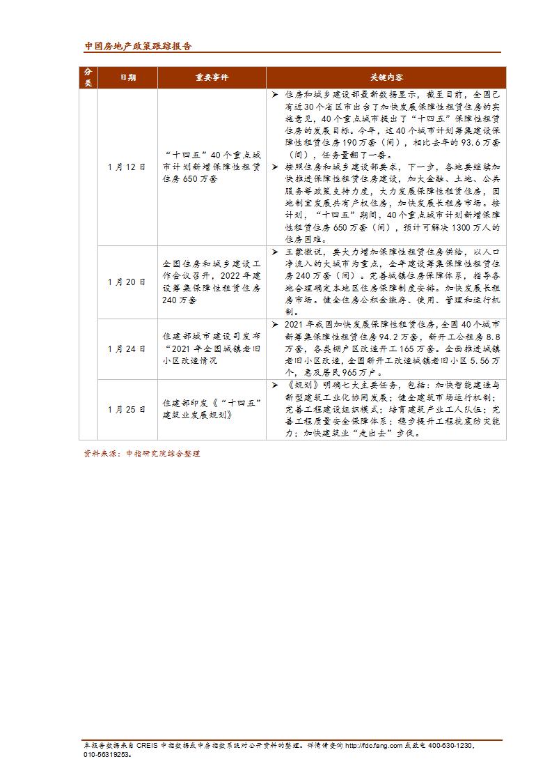 《中指丨中国房地产政策跟踪报告（2022年1月）》(1)(1)_04.jpg