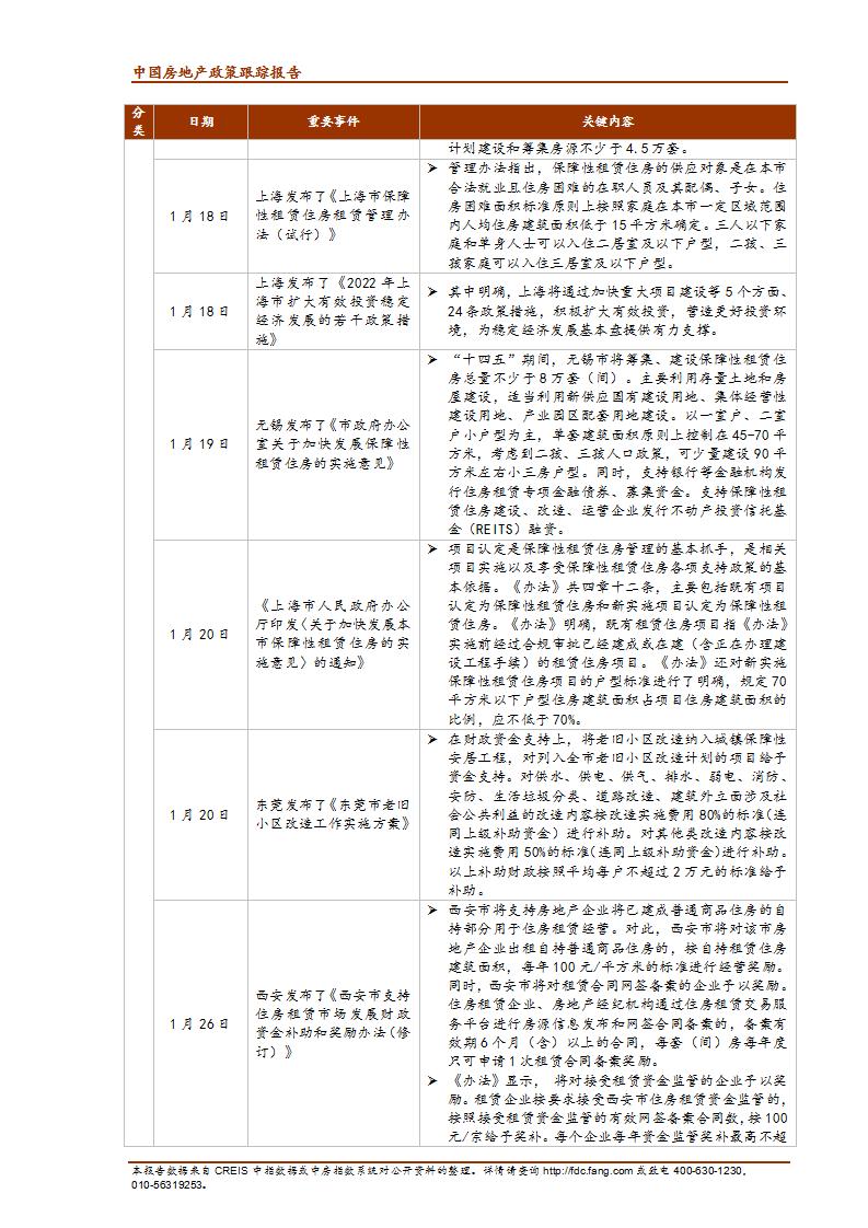 《中指丨中国房地产政策跟踪报告（2022年1月）》(1)(1)_09.jpg