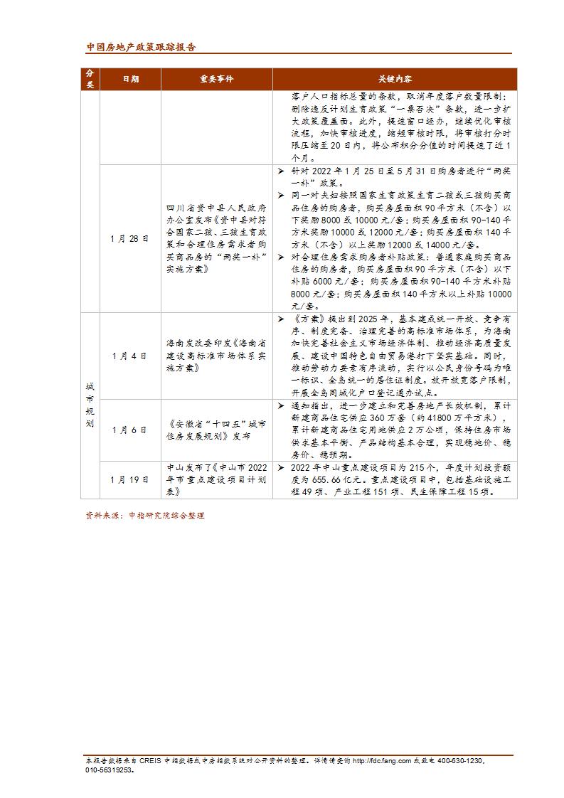 《中指丨中国房地产政策跟踪报告（2022年1月）》(1)(1)_12.jpg