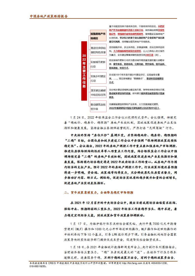 《中指丨中国房地产政策跟踪报告（2022年1月）》(1)(1)_14.jpg