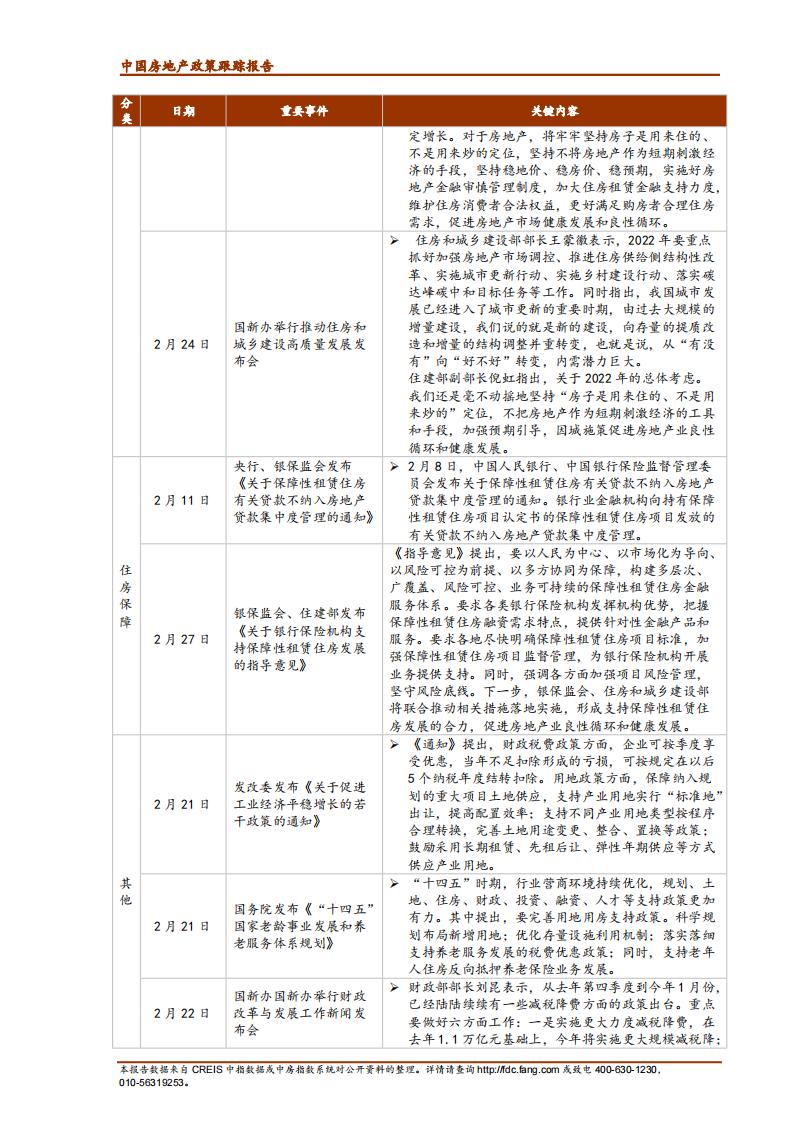 《中指丨中国房地产政策跟踪报告（2022年2月）》_01.jpg