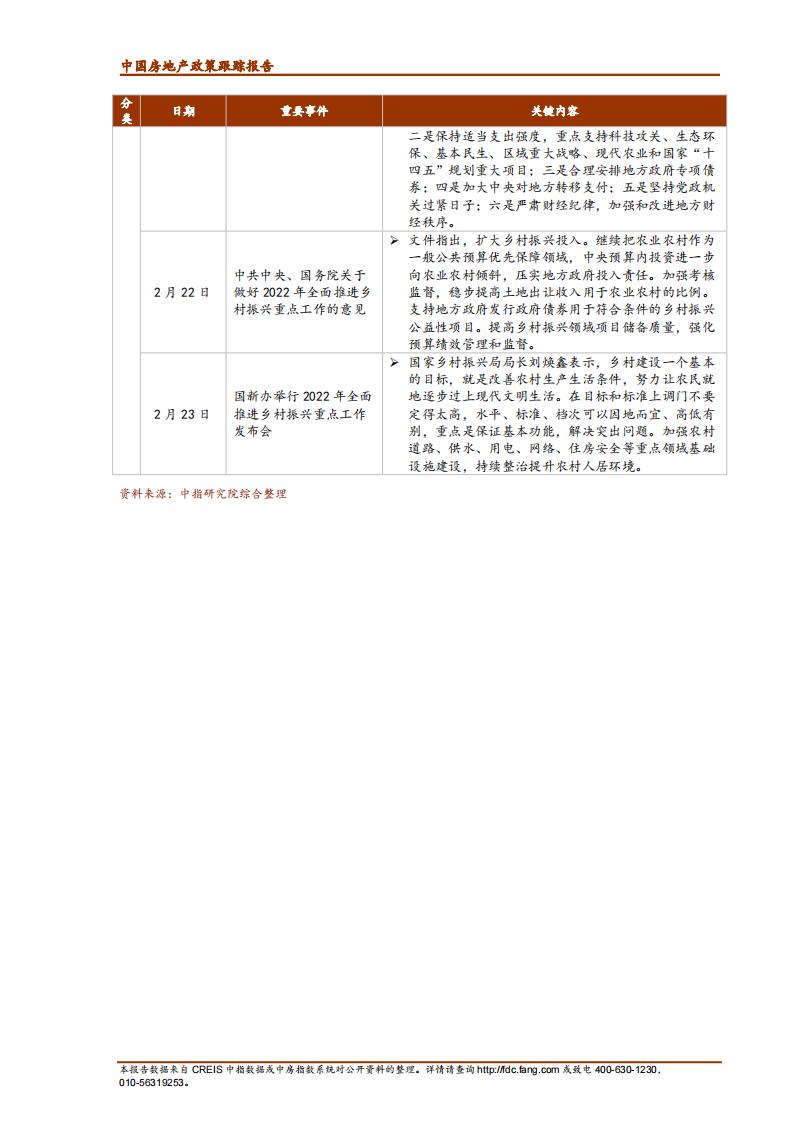 《中指丨中国房地产政策跟踪报告（2022年2月）》_02.jpg