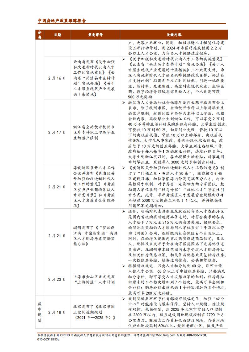 《中指丨中国房地产政策跟踪报告（2022年2月）》_07.jpg