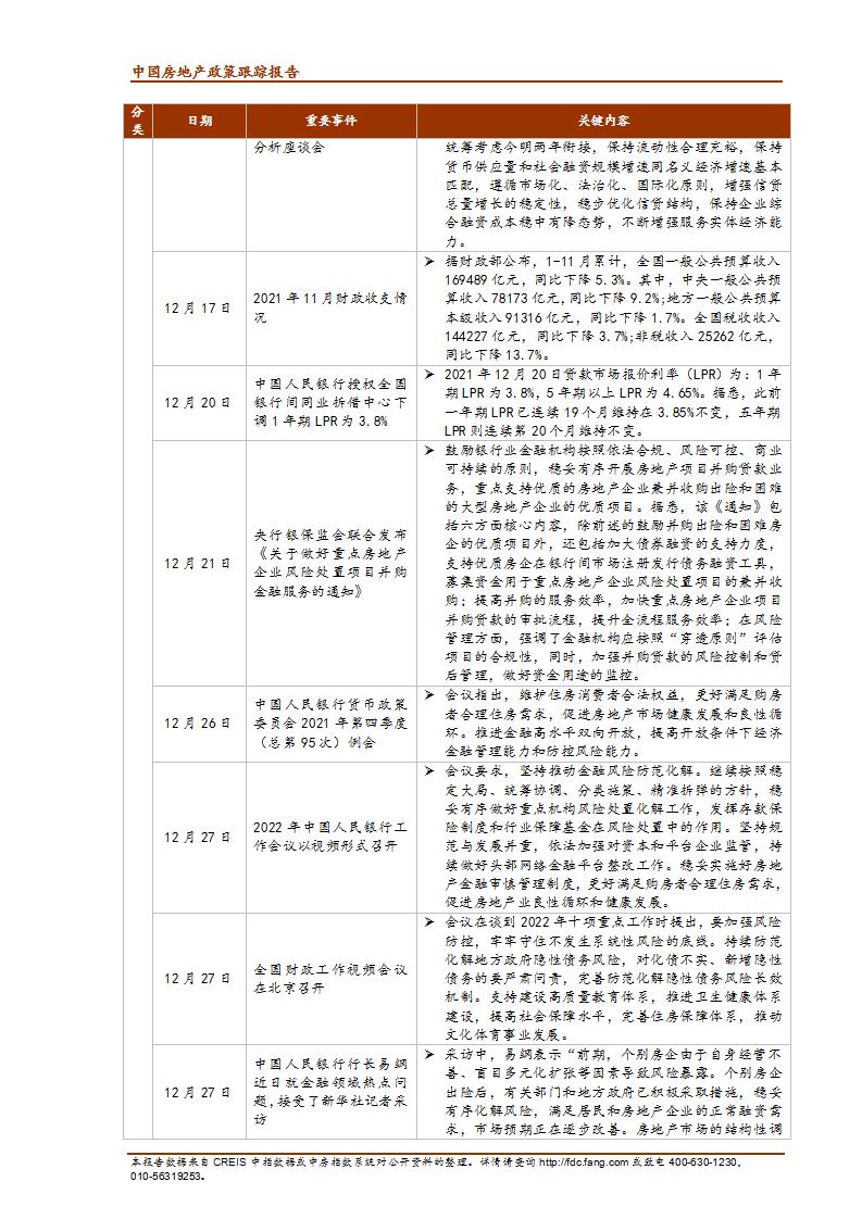 《中指丨中国房地产政策跟踪报告（2021年12月）》_03.jpg