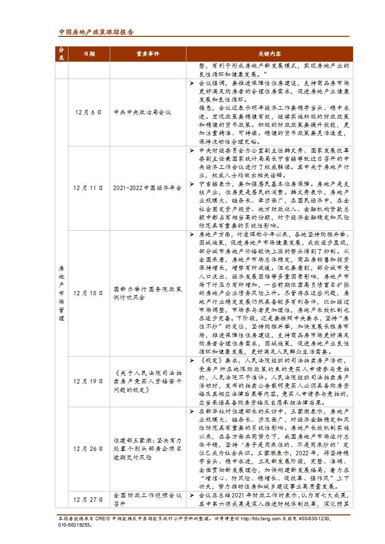 《中指丨中国房地产政策跟踪报告（2021年12月）》_04.jpg