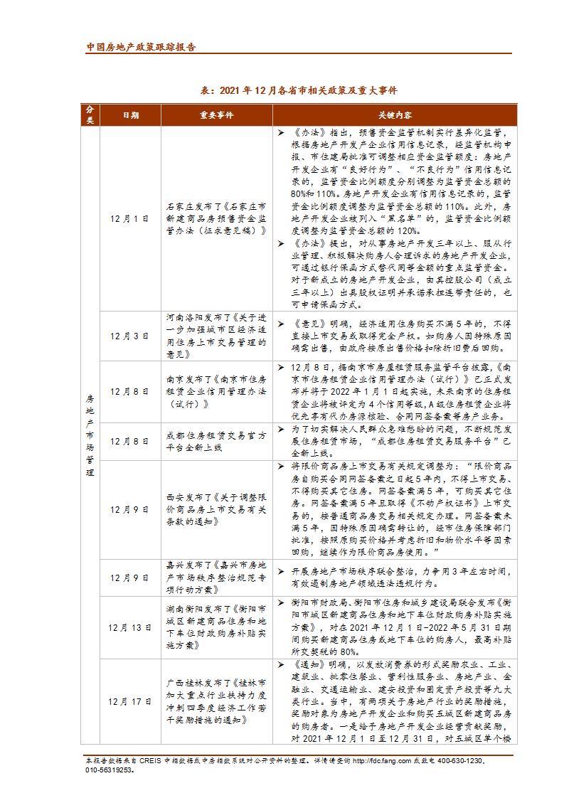 《中指丨中国房地产政策跟踪报告（2021年12月）》_06.jpg