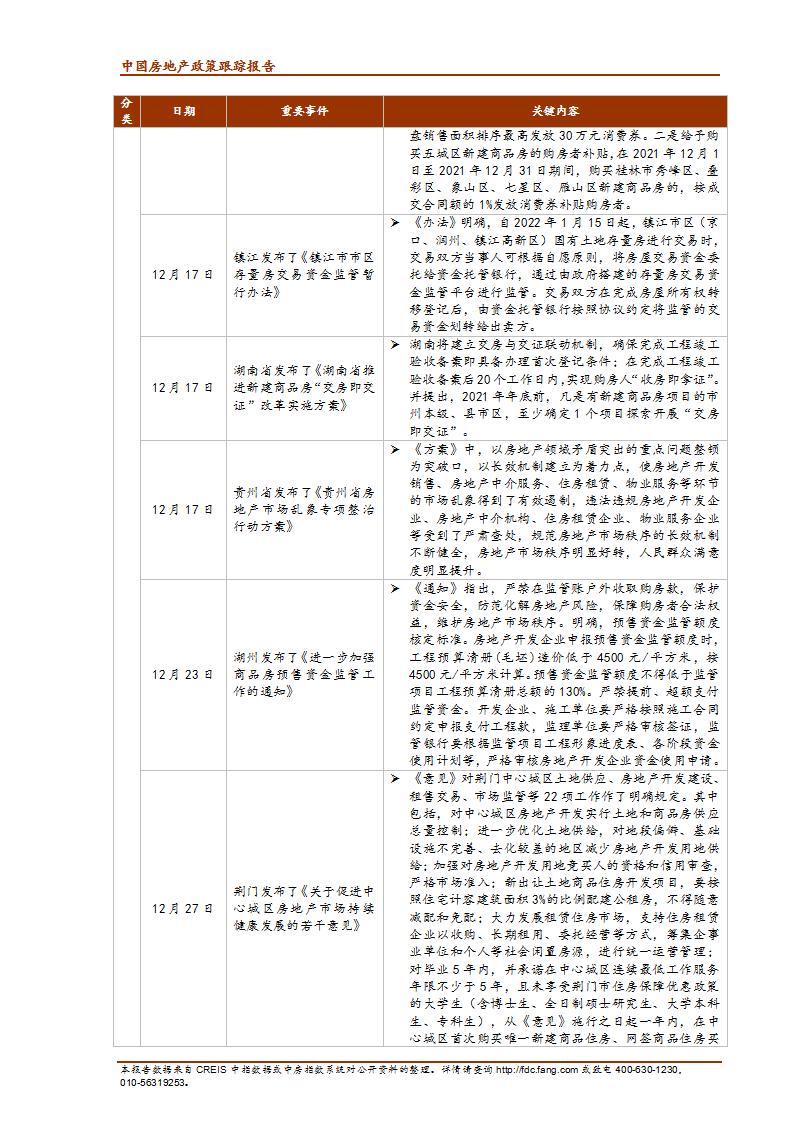 《中指丨中国房地产政策跟踪报告（2021年12月）》_07.jpg