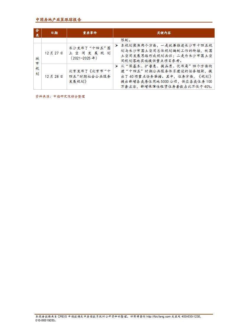 《中指丨中国房地产政策跟踪报告（2021年12月）》_12.jpg