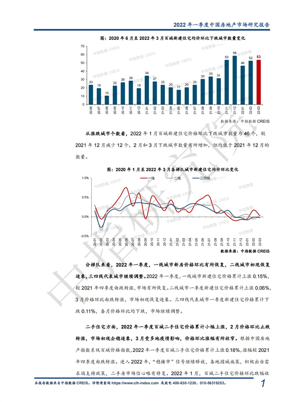 《中指 l 2022年一季度中国房地产市场总结与趋势展望（含政策盘点）-快报》_01.jpg