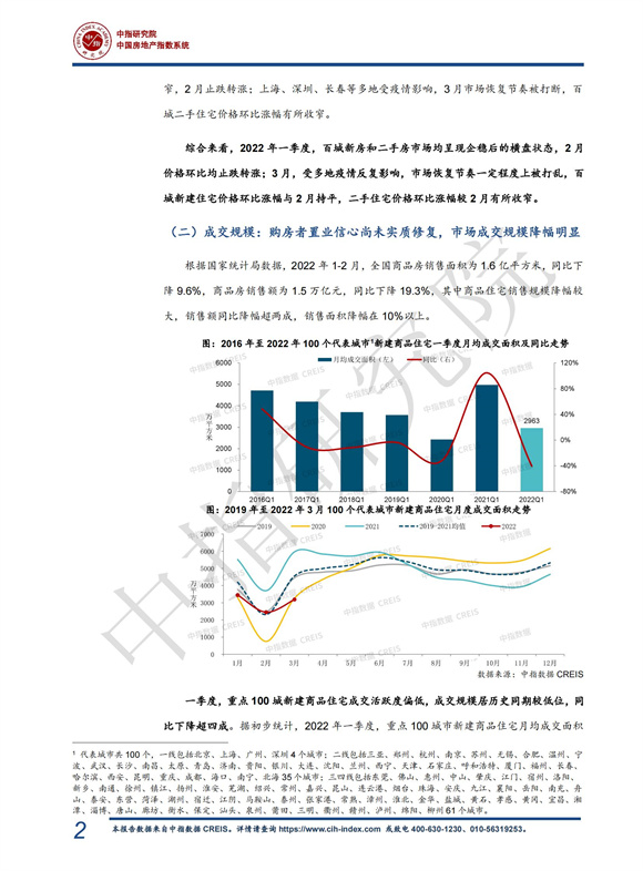 《中指 l 2022年一季度中国房地产市场总结与趋势展望（含政策盘点）-快报》_02.jpg