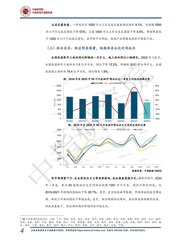 《中指 l 2022年一季度中国房地产市场总结与趋势展望（含政策盘点）-快报》_04.jpg