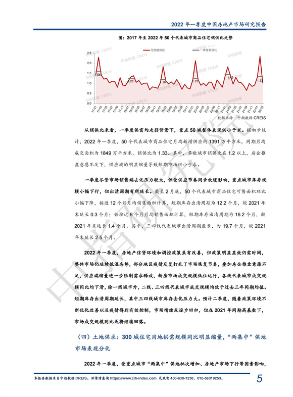 《中指 l 2022年一季度中国房地产市场总结与趋势展望（含政策盘点）-快报》_05.jpg