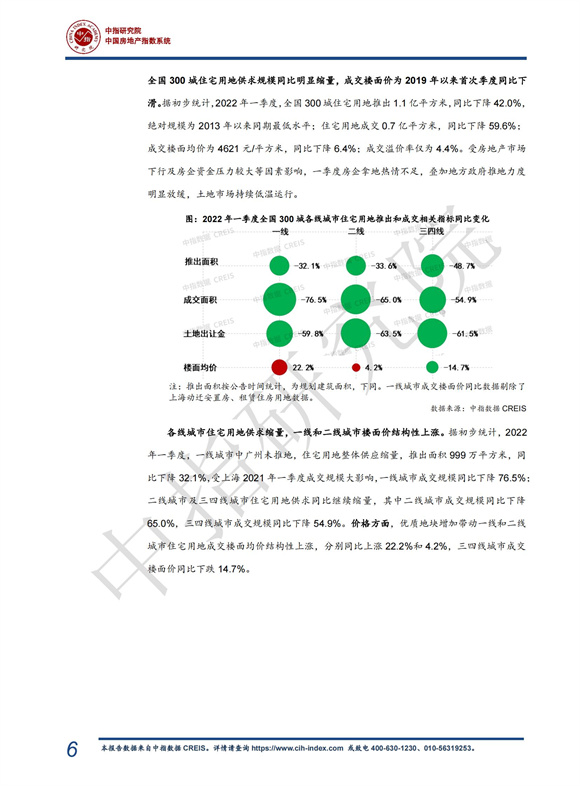 《中指 l 2022年一季度中国房地产市场总结与趋势展望（含政策盘点）-快报》_06.jpg