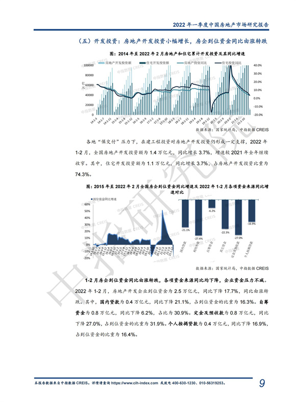 《中指 l 2022年一季度中国房地产市场总结与趋势展望（含政策盘点）-快报》_09.jpg