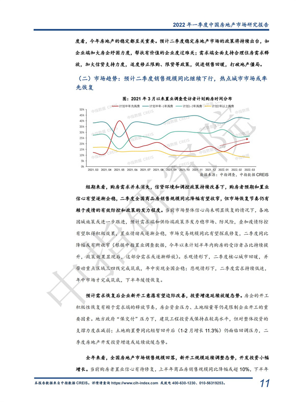 《中指 l 2022年一季度中国房地产市场总结与趋势展望（含政策盘点）-快报》_11.jpg