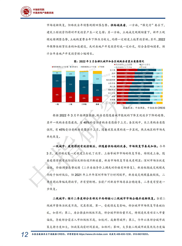 《中指 l 2022年一季度中国房地产市场总结与趋势展望（含政策盘点）-快报》_12.jpg