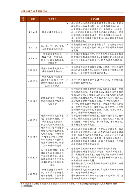 《中指丨中国房地产政策跟踪报告（2022年4月）》_01.jpg