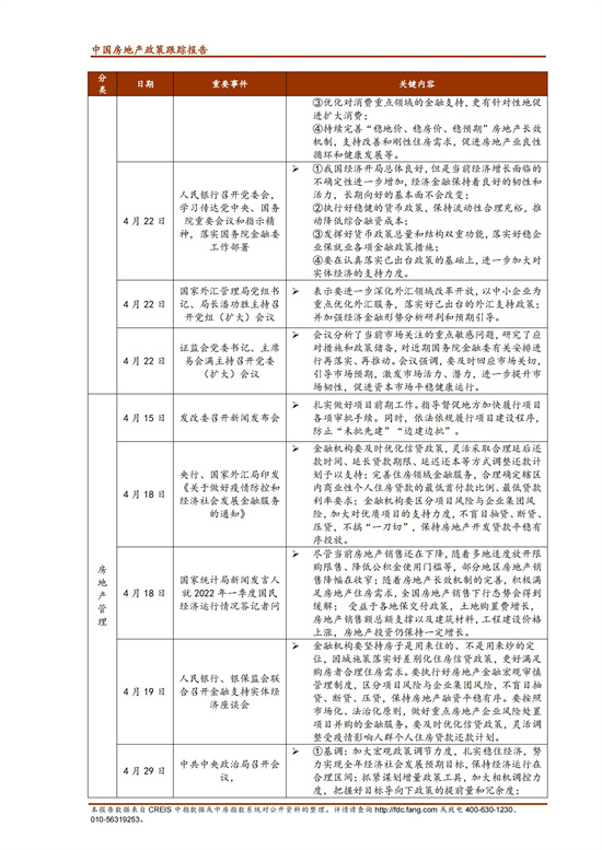 《中指丨中国房地产政策跟踪报告（2022年4月）》_02.jpg