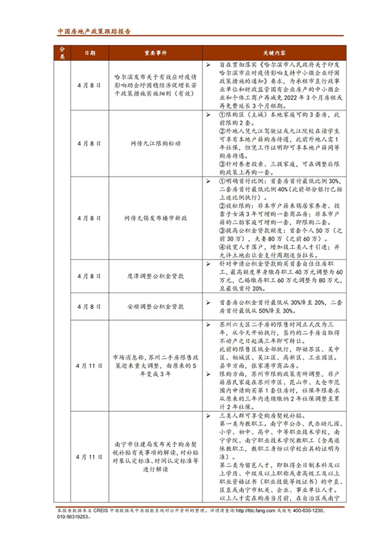 《中指丨中国房地产政策跟踪报告（2022年4月）》_05.jpg