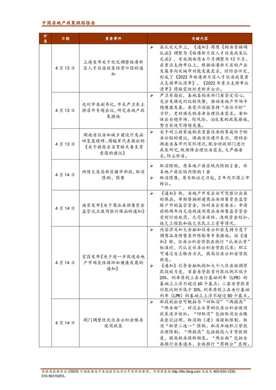 《中指丨中国房地产政策跟踪报告（2022年4月）》_07.jpg