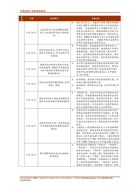 《中指丨中国房地产政策跟踪报告（2022年4月）》_07.jpg