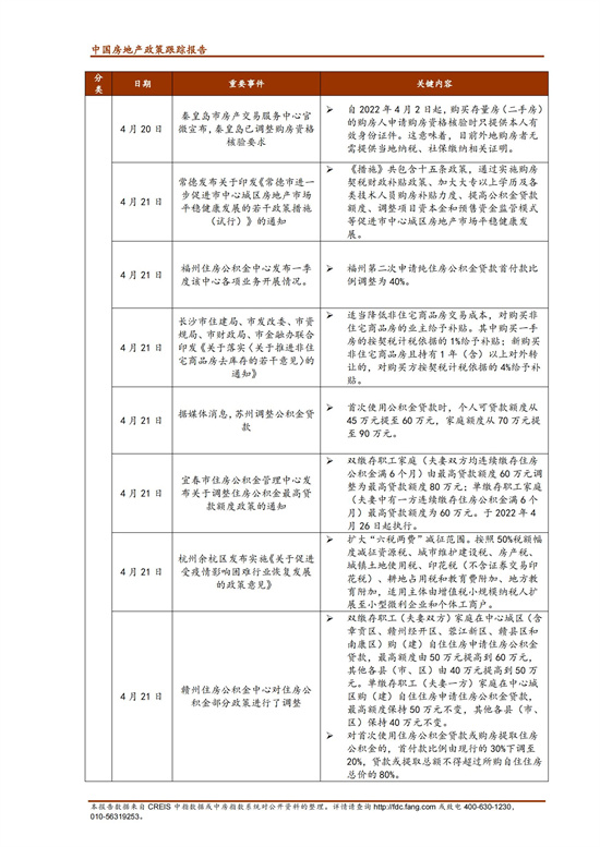 《中指丨中国房地产政策跟踪报告（2022年4月）》_10.jpg