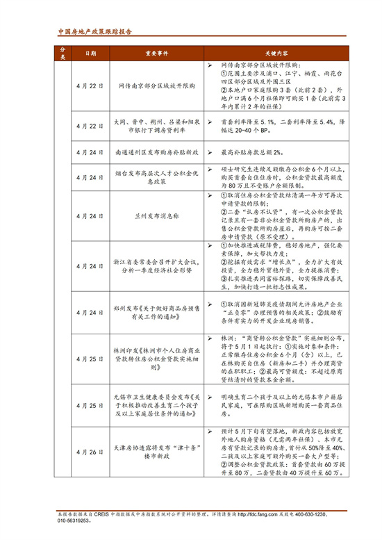 《中指丨中国房地产政策跟踪报告（2022年4月）》_11.jpg