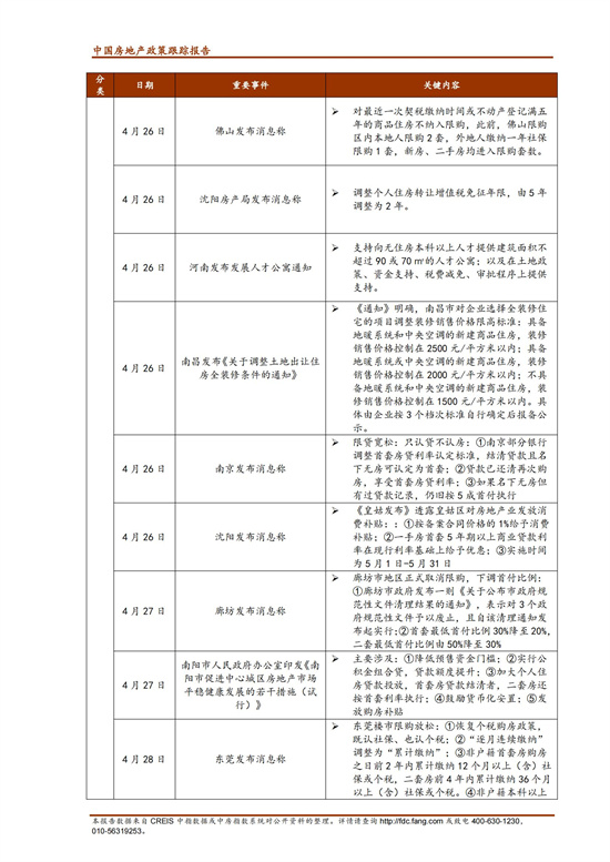 《中指丨中国房地产政策跟踪报告（2022年4月）》_12.jpg