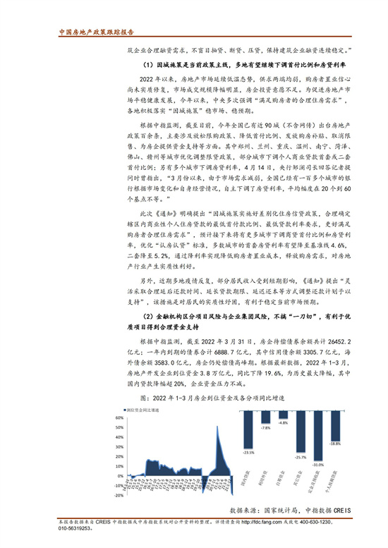 《中指丨中国房地产政策跟踪报告（2022年4月）》_17.jpg