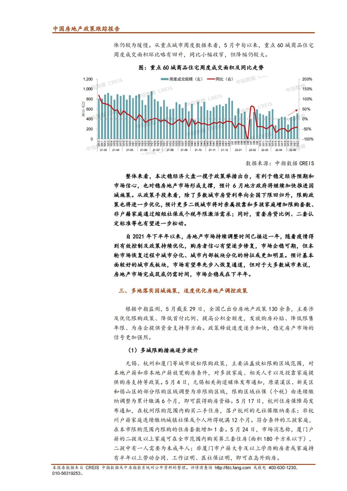 《中指丨中国房地产政策跟踪报告（2022年5月）》_纯图版_25.jpg