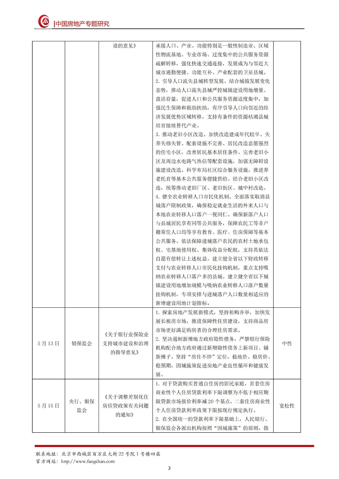 [中房研协]全国房地产政策变动监测报告（5月）_02.jpg