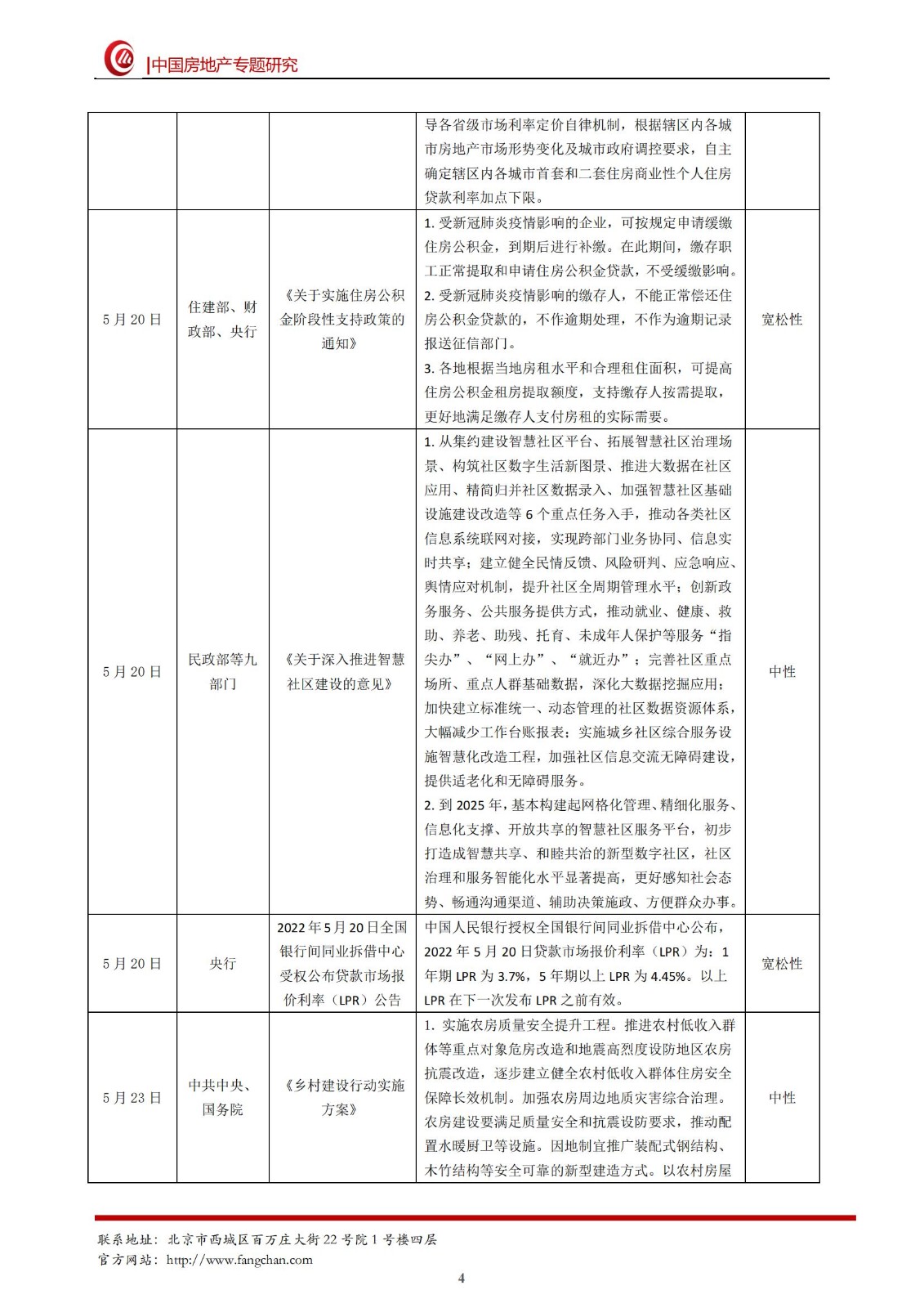 [中房研协]全国房地产政策变动监测报告（5月）_03.jpg