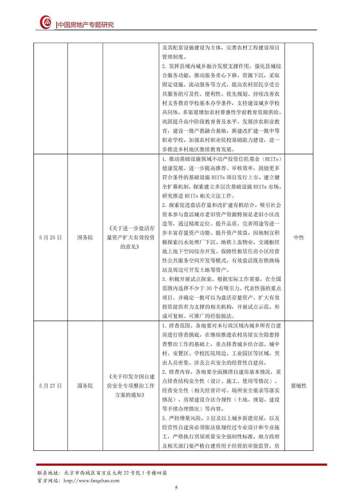 [中房研协]全国房地产政策变动监测报告（5月）_04.jpg