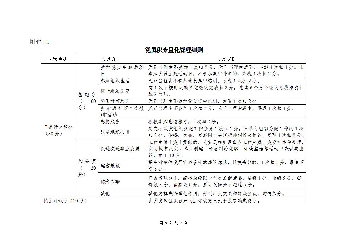 德州市房地产业协会党员量化积分管理制度_05.jpg