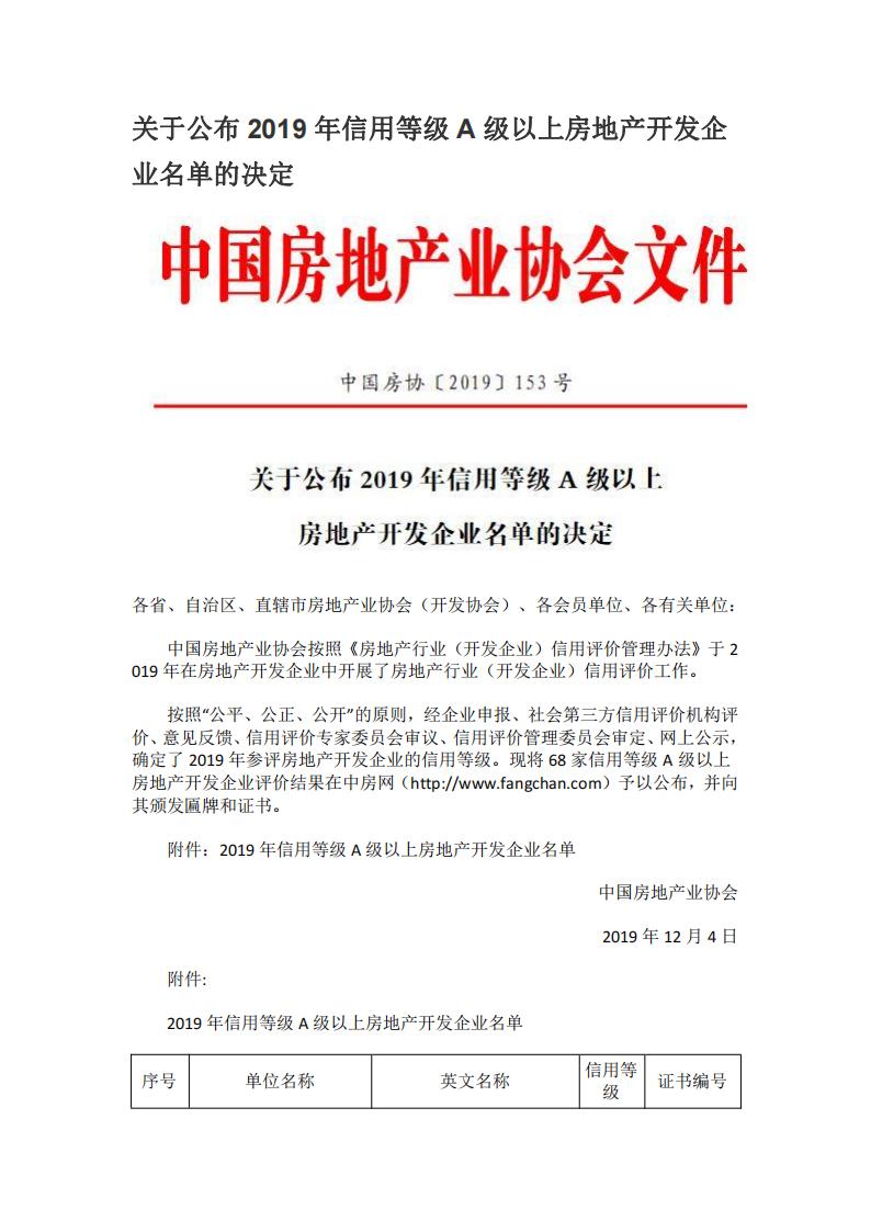 20191204 关于公布2019年信用等级A级以上房地产开发企业名单的决定_00.jpg