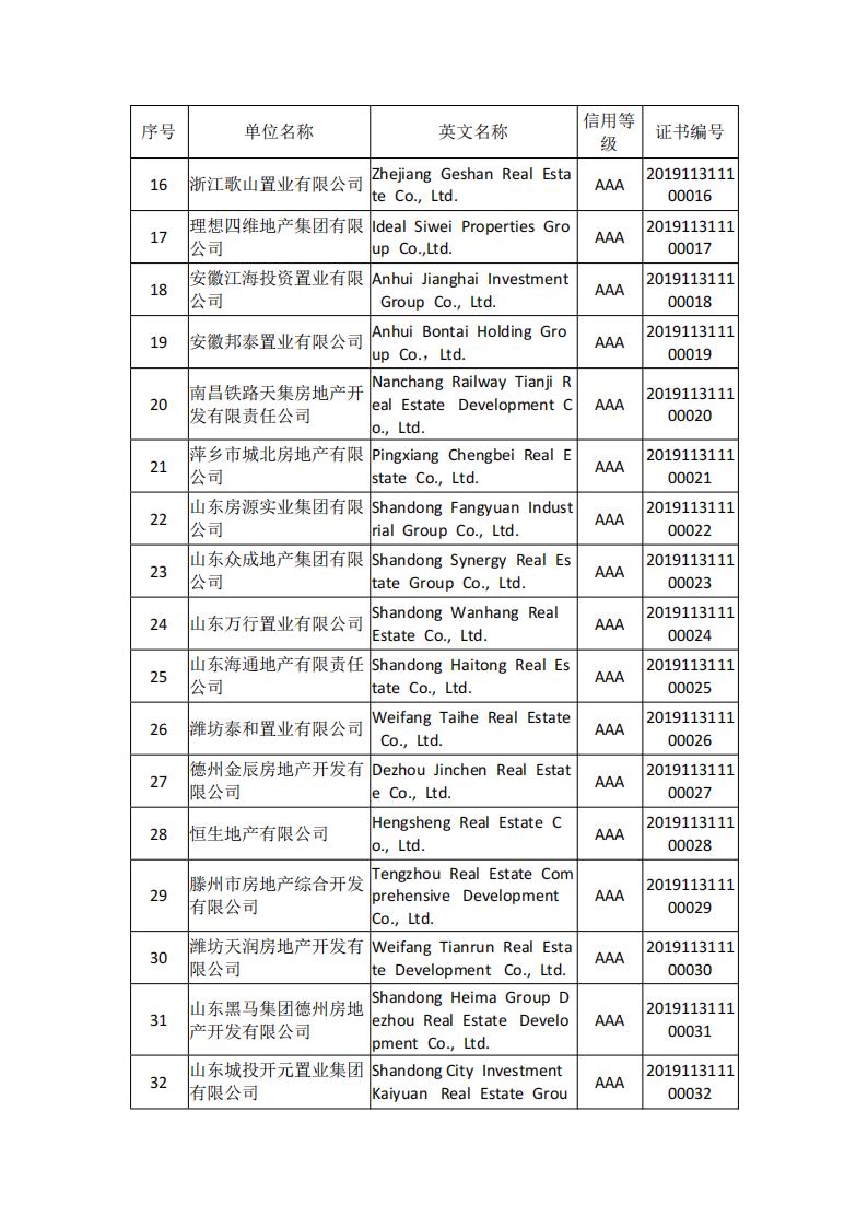 20191204 关于公布2019年信用等级A级以上房地产开发企业名单的决定_02.jpg