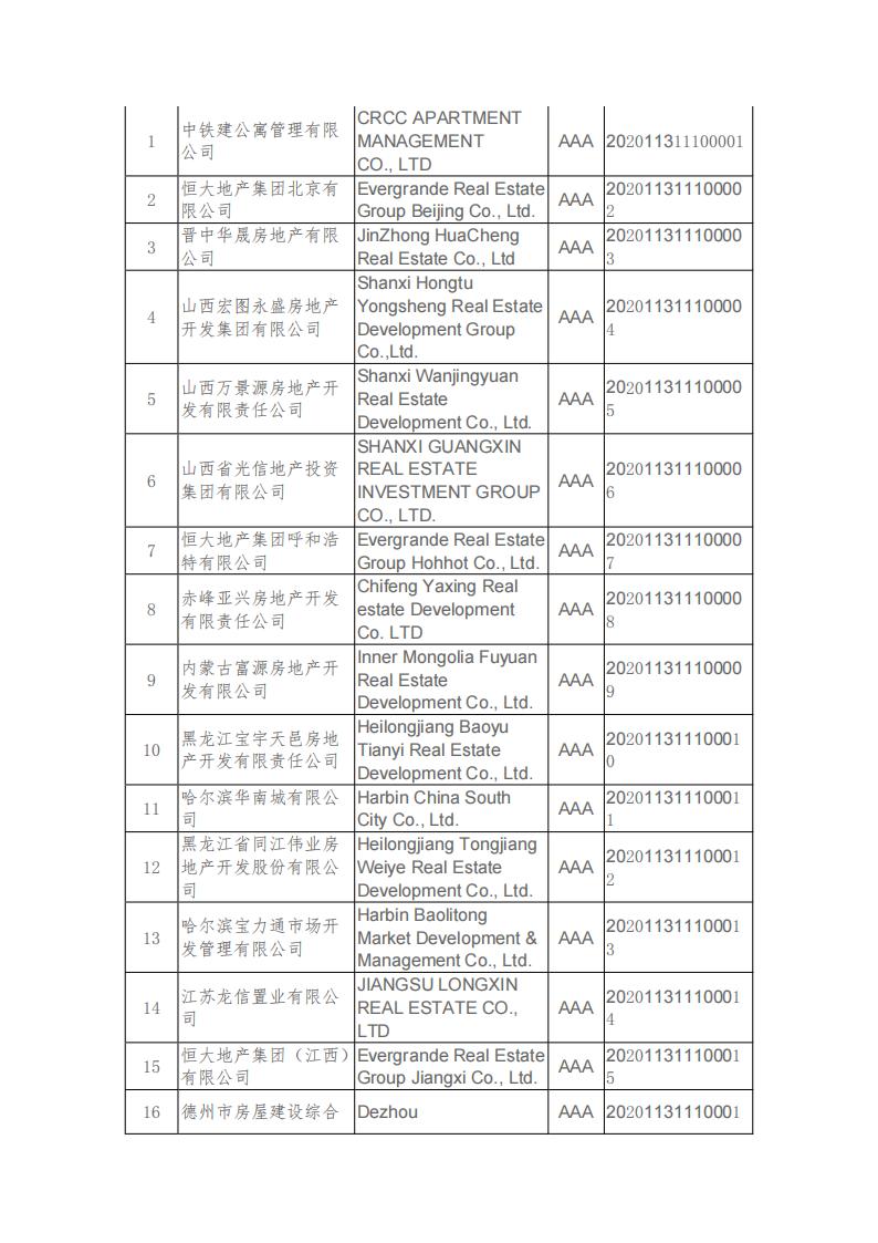 20201201 关于公布2020年房地产开发企业信用评价结果的决定_01.jpg