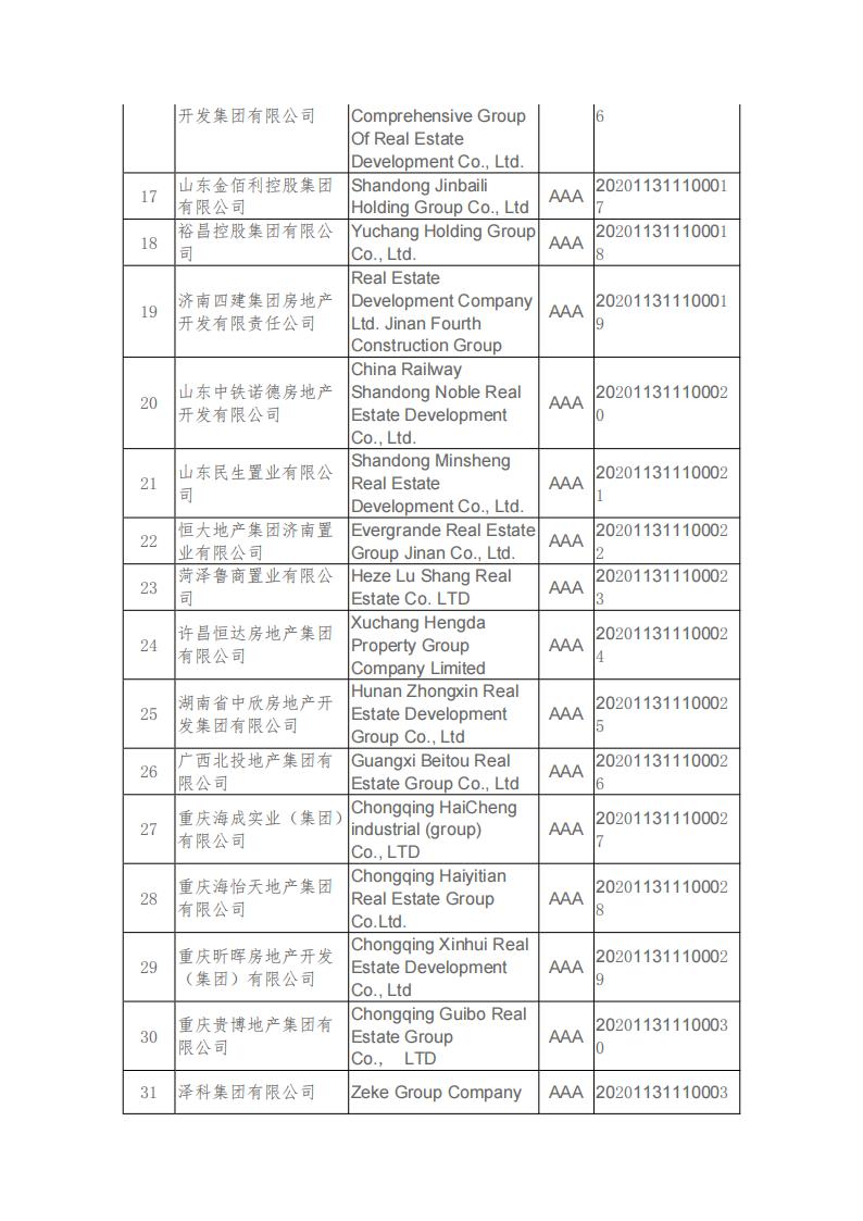 20201201 关于公布2020年房地产开发企业信用评价结果的决定_02.jpg