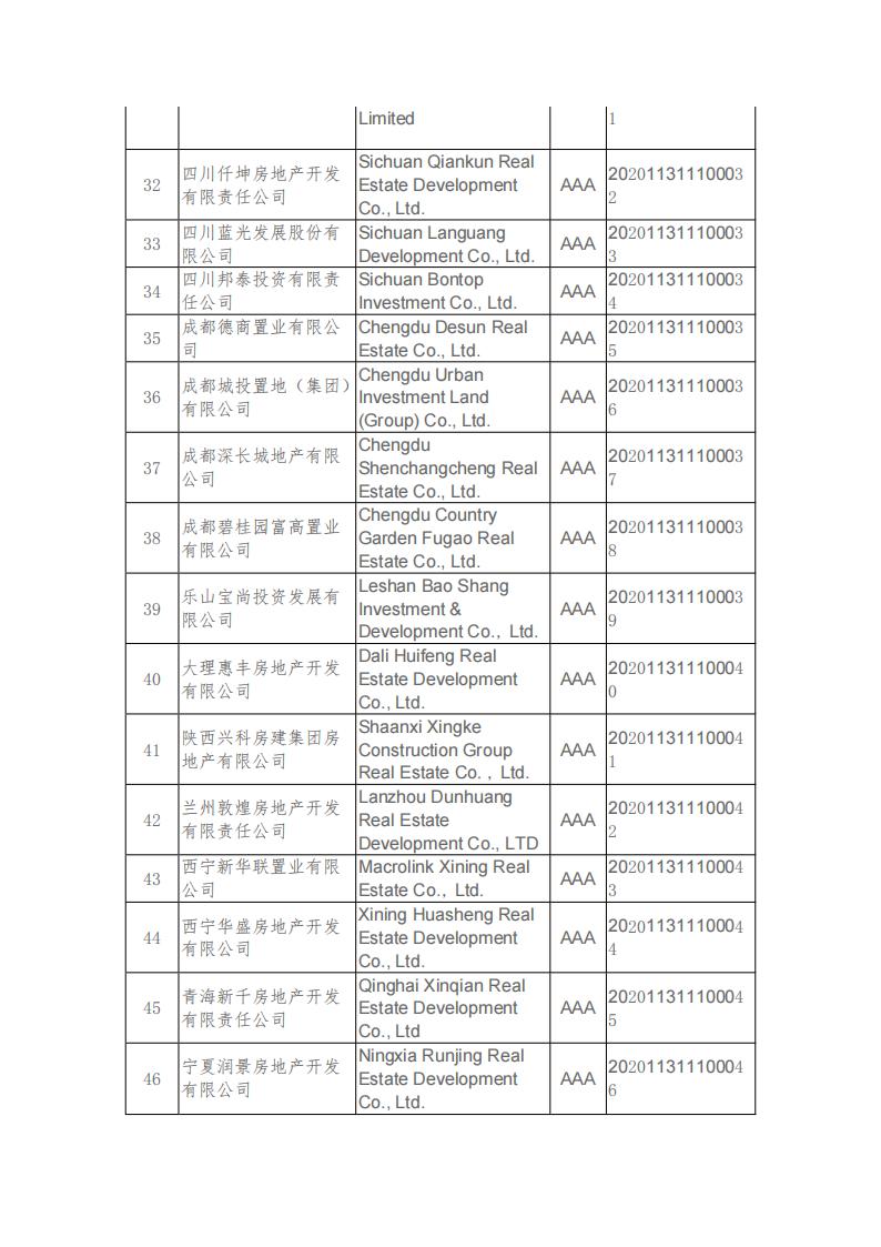 20201201 关于公布2020年房地产开发企业信用评价结果的决定_03.jpg