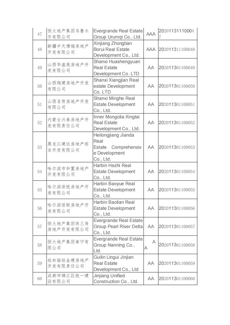 20201201 关于公布2020年房地产开发企业信用评价结果的决定_04.jpg