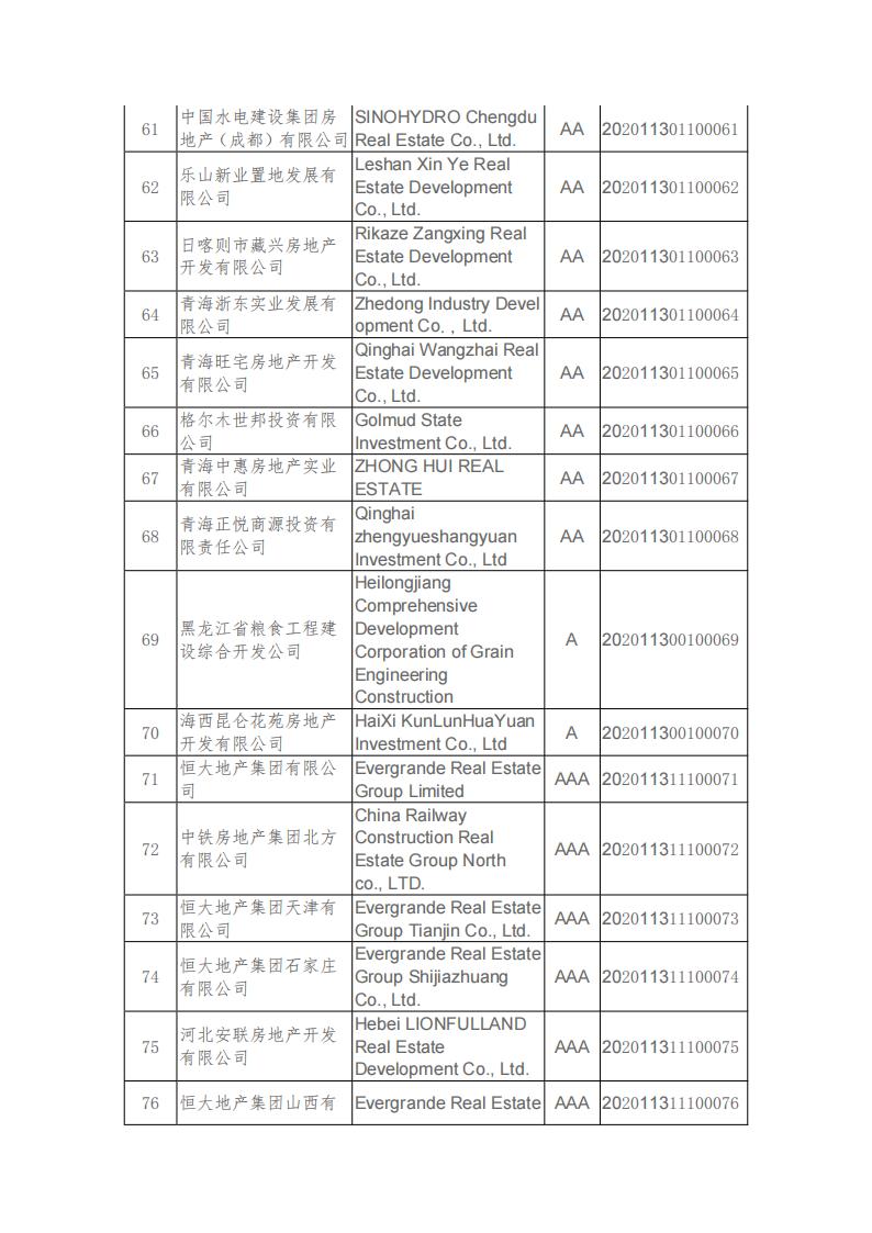 20201201 关于公布2020年房地产开发企业信用评价结果的决定_05.jpg