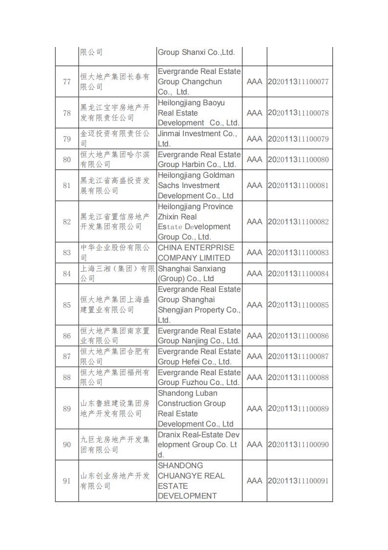 20201201 关于公布2020年房地产开发企业信用评价结果的决定_06.jpg