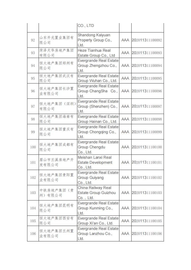 20201201 关于公布2020年房地产开发企业信用评价结果的决定_07.jpg