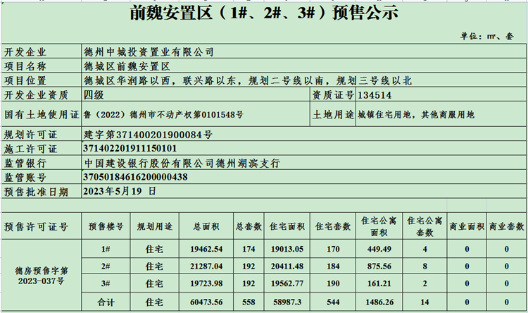 前魏安置区（1#、2#、3#）.png