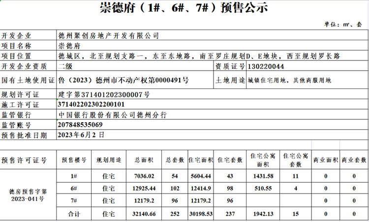 崇德府（1#、6#、7#）.png