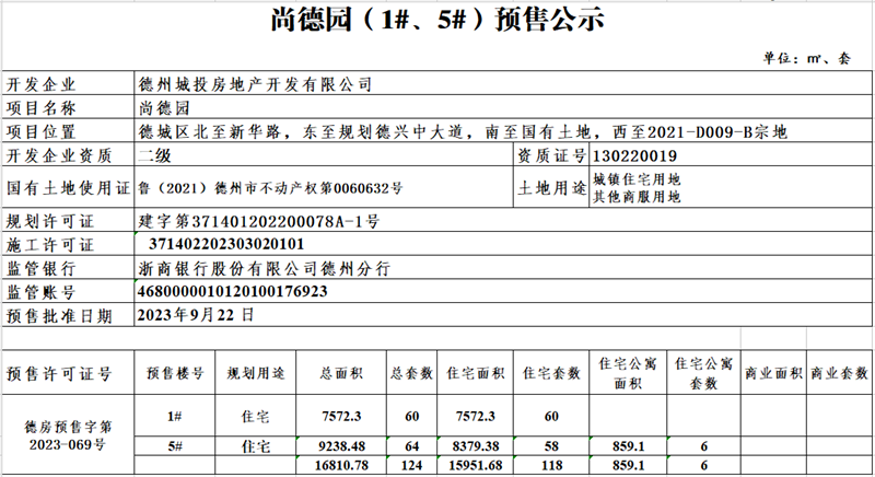 尚德园（1#、5#）预售公示.png