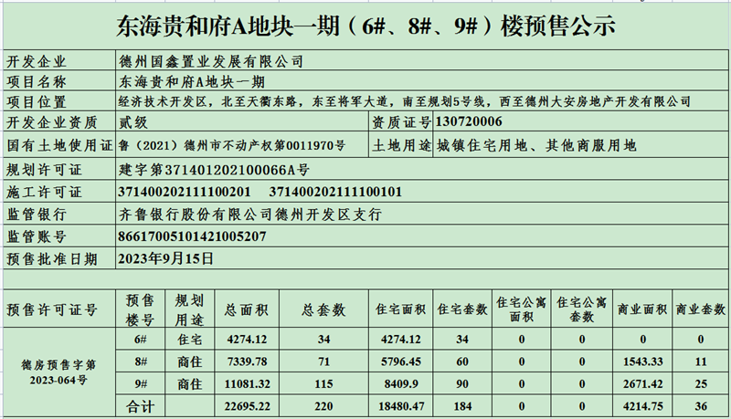 东海贵和府A地块一期（6#、8#、9#）楼预售公示.png