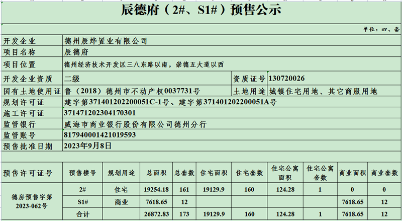 辰德府（2#、S1#）预售公示.png